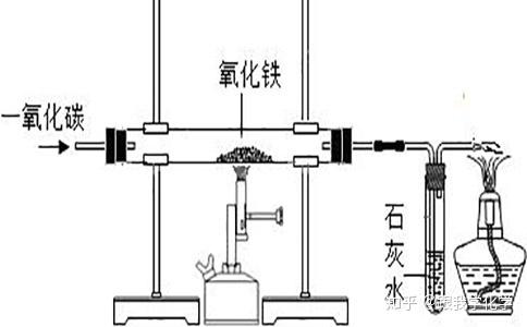 一氧化碳还原氧化铁的实验