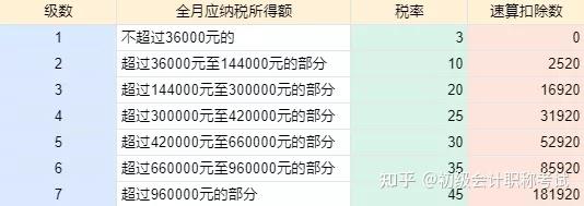 个税变了!2022年1月1日执行!