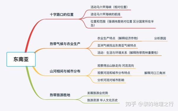 人教版七年级下册《东南亚》教学设计