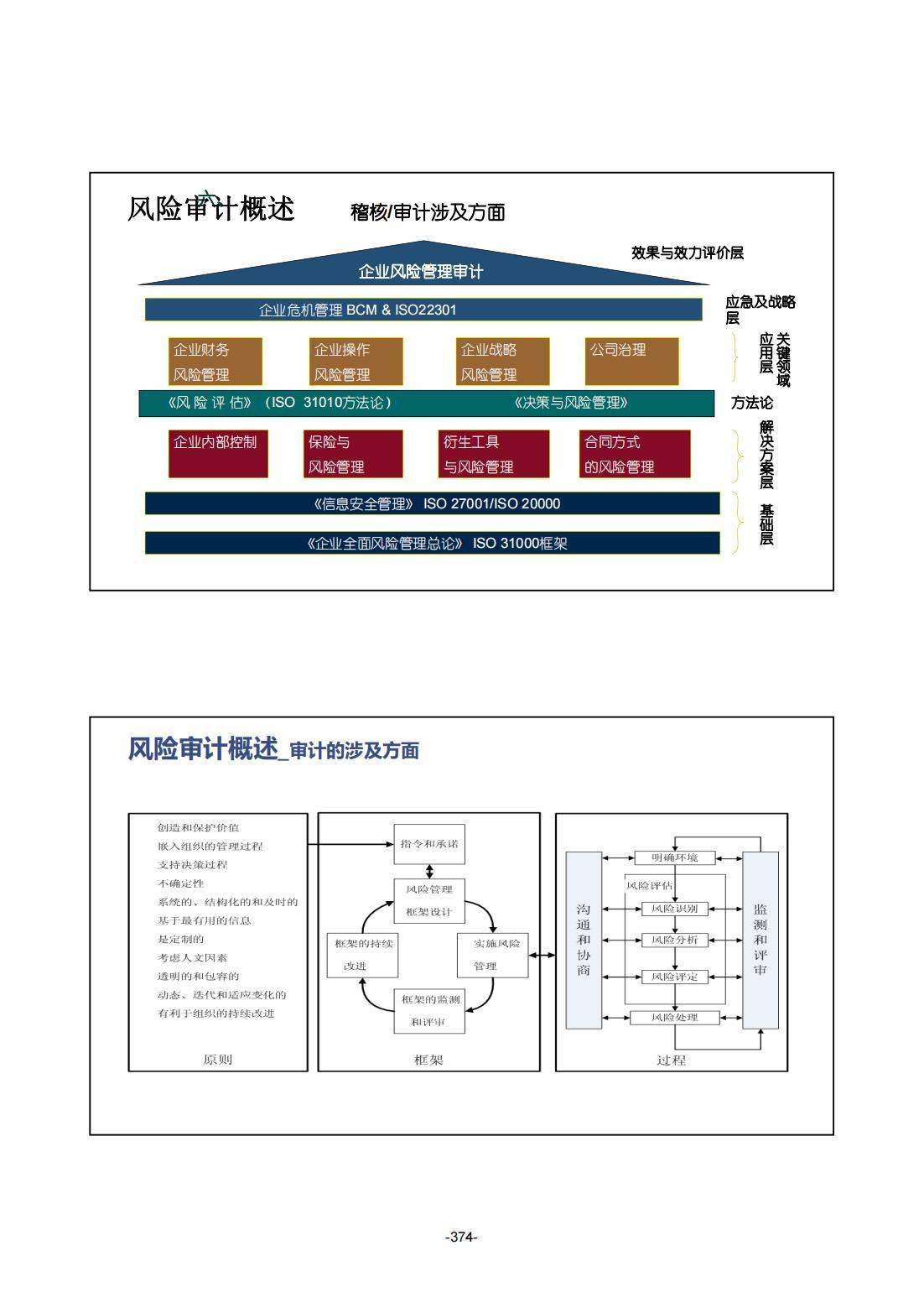 企业风险管理审计49页pdf