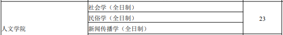 【院校专业分析】江西财经大学 新传/新闻传播学专业(招生 ... 【院校专业分析】江西财经大学 新传/新闻传播学专业(招生 ...