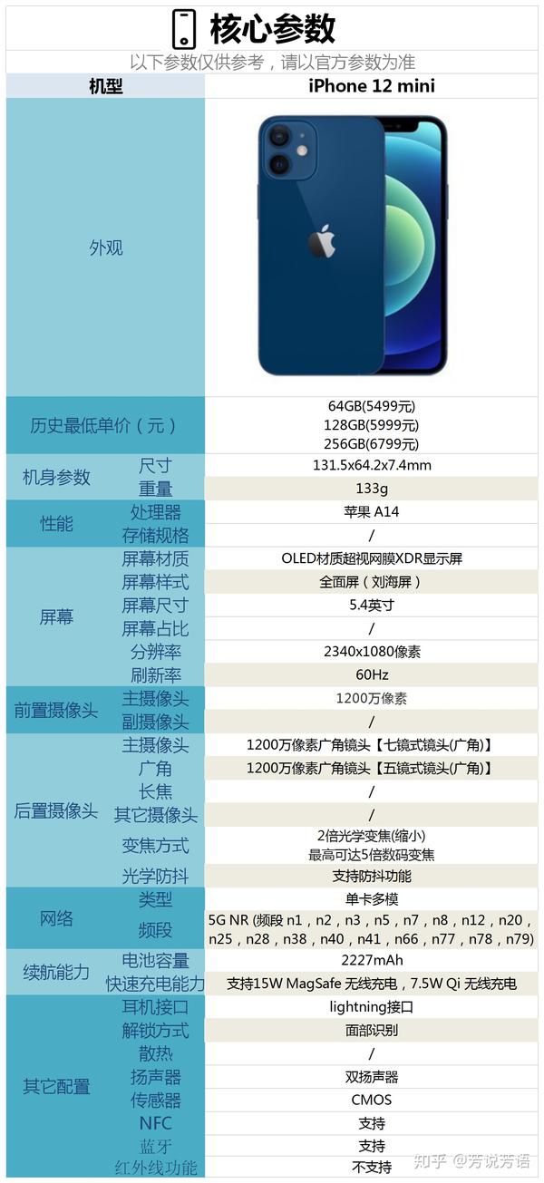 将于2020年10月23日上市的苹果12mini配置怎么样,有哪些亮点和不足?