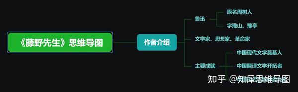 朝花夕拾读后感思维导图 | 藤野先生读书笔记整理