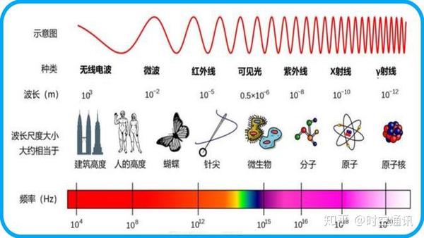 光子凭什么达到光速,是否需要动力驱动,有办法减慢吗?