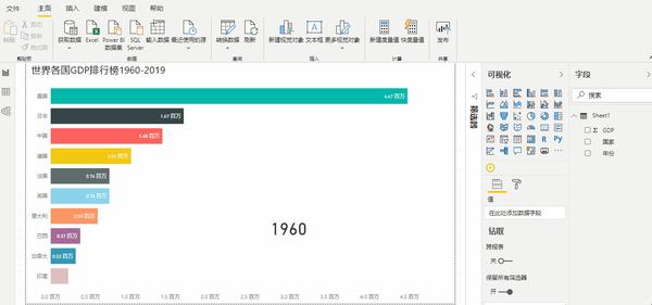 19602019年世界各国gdp数据动态图powerbi