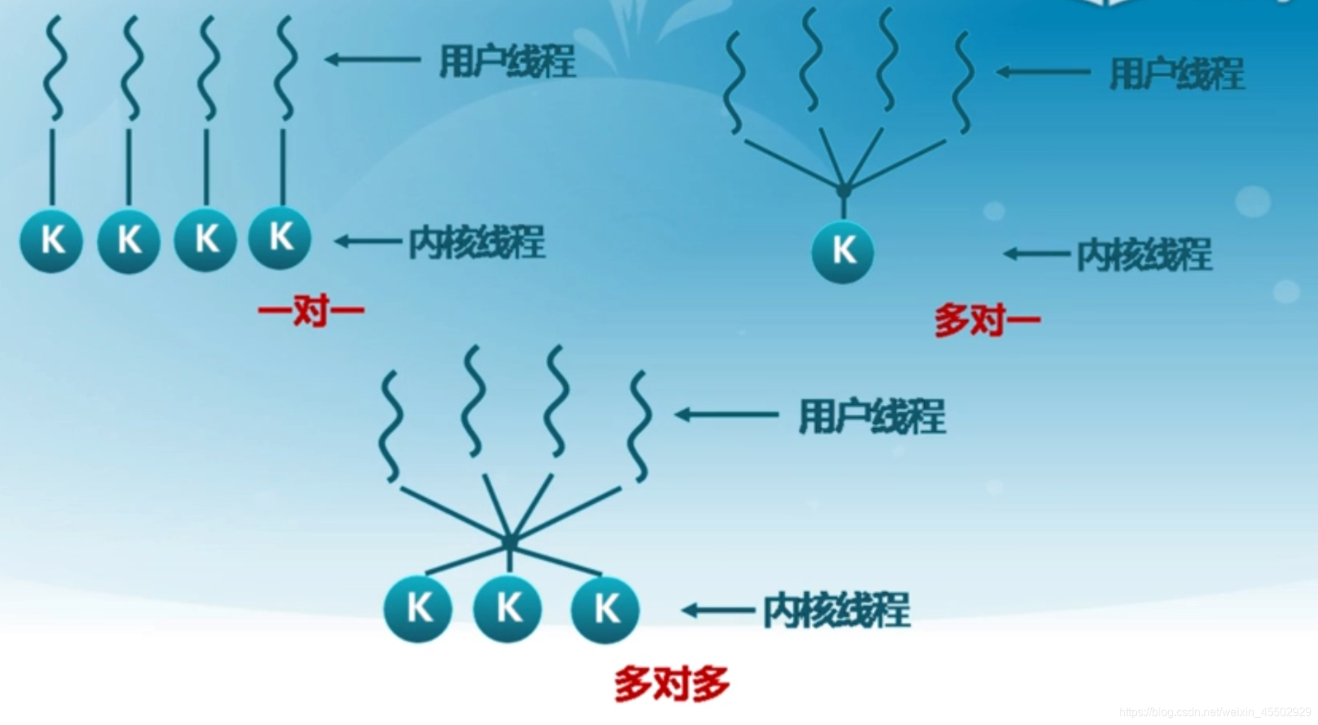 清华向勇操作系统学习笔记7进程和线程