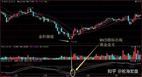中国股市:买中"九天射日"形态的股票,坚决捂股,让庄来