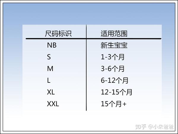 新手奶爸:尿布,尿片,纸尿裤,拉拉裤,应该给宝宝用哪个