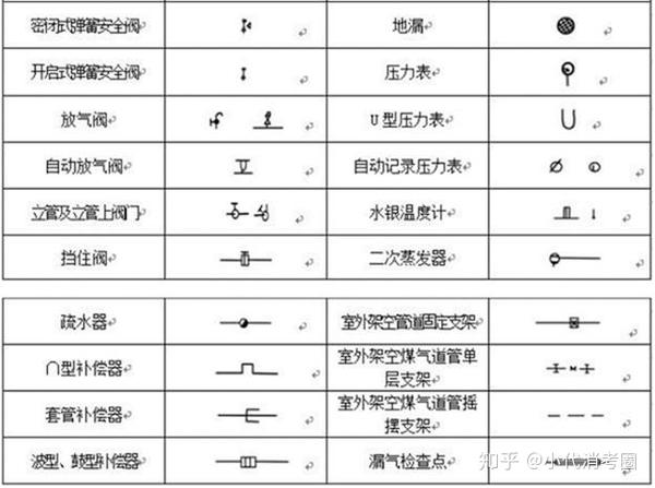 看任何一份图纸都要先学会看图例,不同的设计可能图例不一样,看消防
