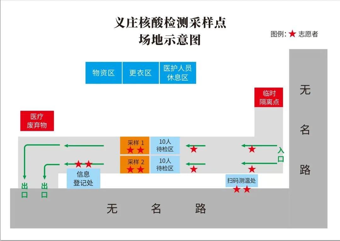 2022无锡玉祁街道全员核酸采样检测点地址汇总