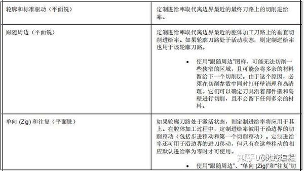 ug编程cam教程,平面铣planar_mill几何体精讲!