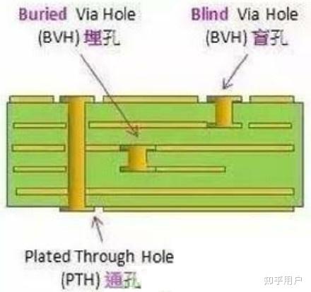 PCB Layout各层含义与分层原则 知乎