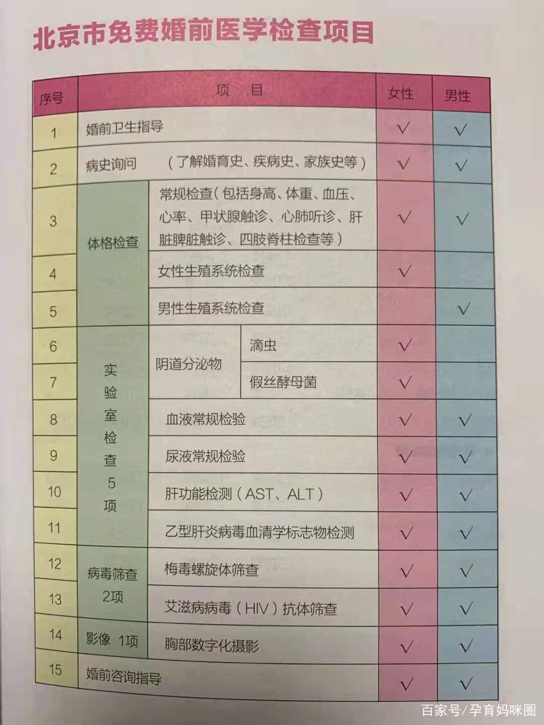 备孕必看2021年北京市免费孕前检查最全指南