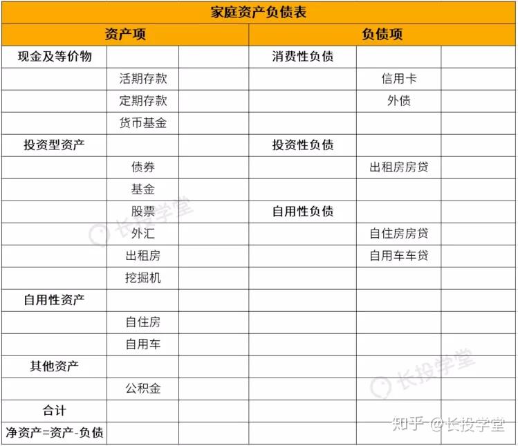 小投给大家推荐一个好用的工具——资产负债表.