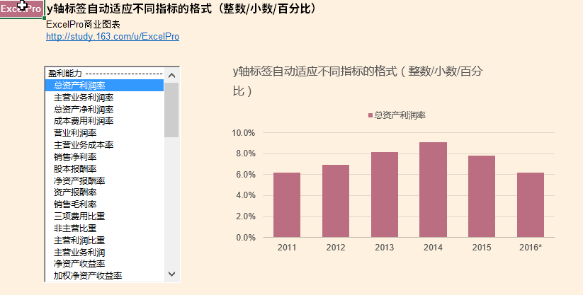 一般动态图表的做法,我们使用控件 函数,将用户所选择的数据,引用