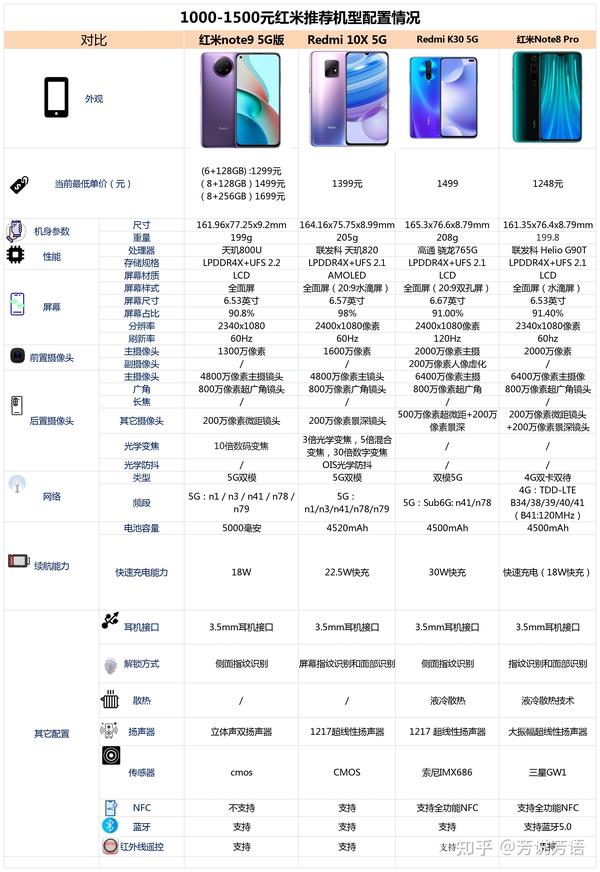 红米note9 5g版这款手机的优缺点