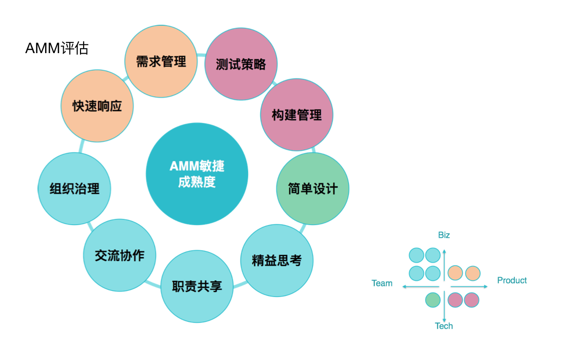 数字化转型中的升维与降维