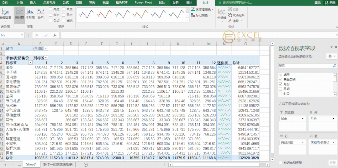 通过筛选器可以实现对不同要求的筛选,迷你图也会根据筛选结果自动