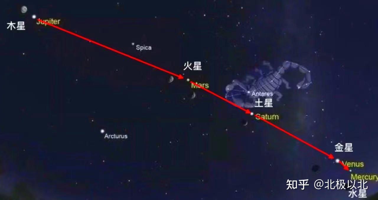 2021 年 8 月 19 日晚五星连珠天象是真的吗?形成原理