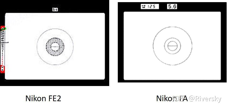 这里不得不提及与fe2同时(1983-1987)的尼康fa,它是当年尼康高科技