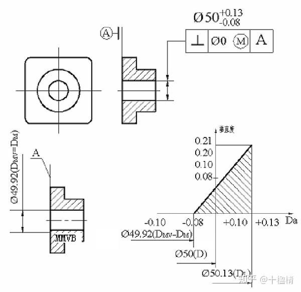 《精密仪器设计》——零件的几何精度