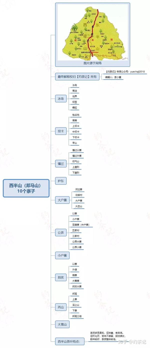 普洱茶四大产区有那些?各自有什么特点?(二)