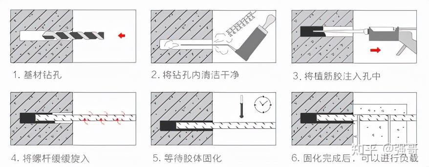 加固你要的支装注射式植筋胶的施工流程来了