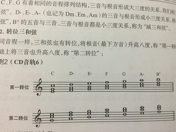 小三和弦.以上六个和弦的根音到五度音都是纯五度.