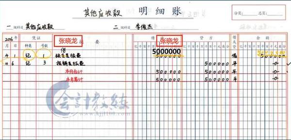 (文末可免费领取哟) 2,红字更正法 手工帐与电脑账都适用,根据错误不