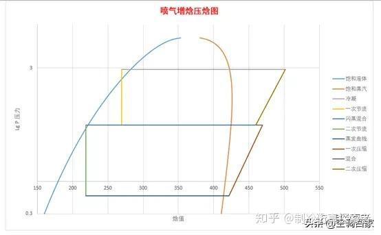 《excel做制冷仿真计算与仿真入