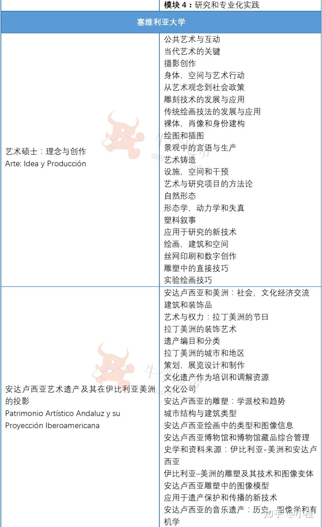 西班牙艺术类硕士院校与专业清单艺术音乐美术设计