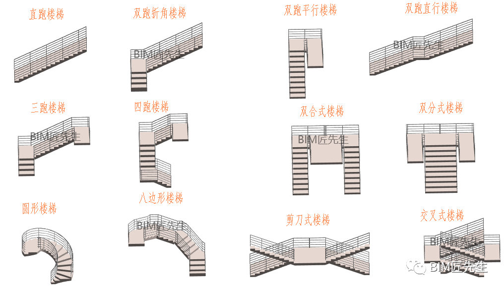 楼梯的种类大全构造要求设计宝典统统都在这里