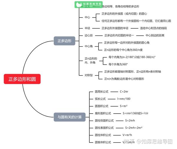 初中九年级数学思维导图整理 | 初三数学人教版知识框架图