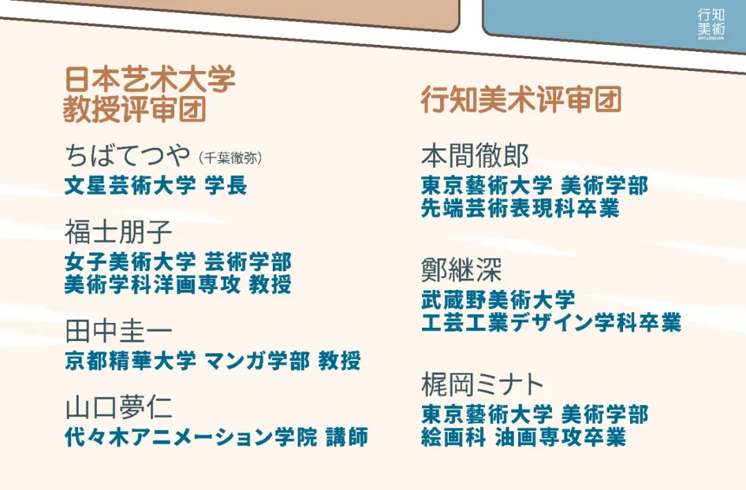 本次大赛的颁奖典礼将于2021年11月13日于线上举行,届时各日本大学