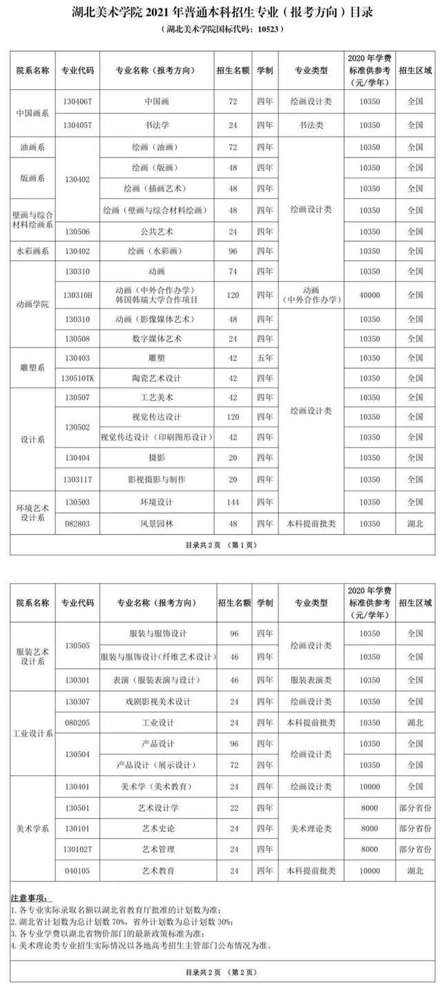 重磅湖北美术学院2021年普通本科招生章程