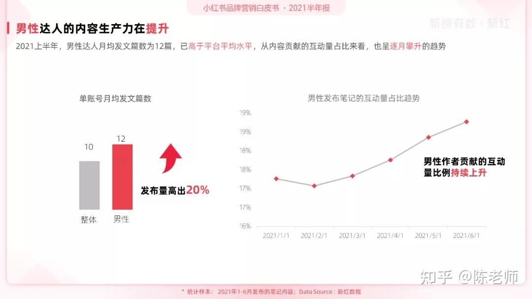 小红书品牌营销白皮书2021h1