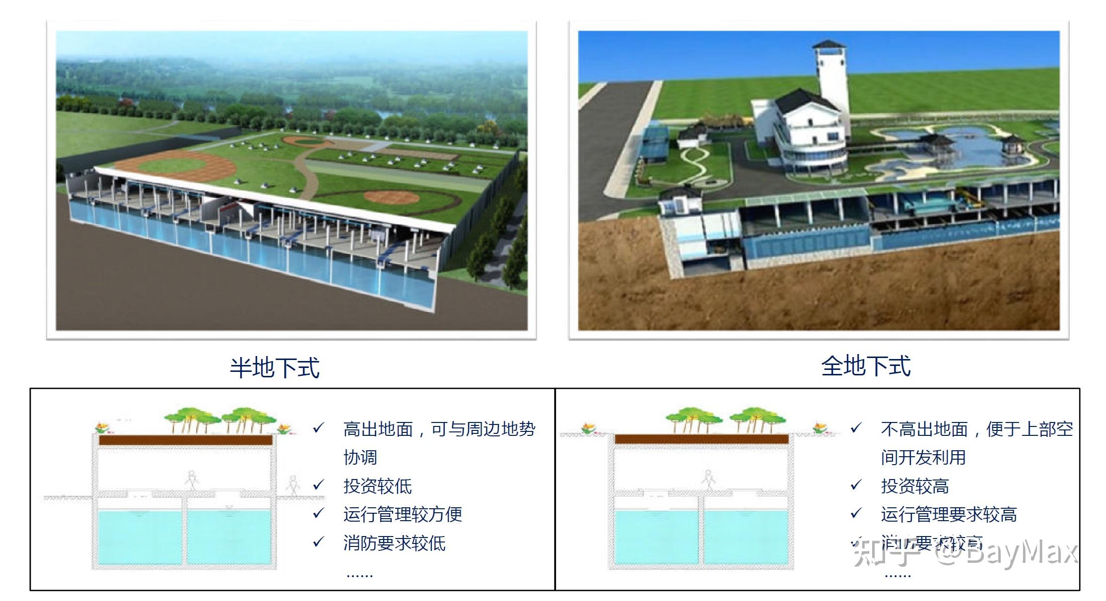 地下污水处理厂对附近居民有没有健康影响