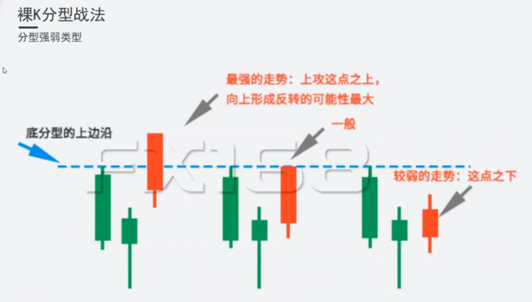 【外汇交易精选】日本蜡烛图中,关于k线的形态,性质,原则与裸k战法!