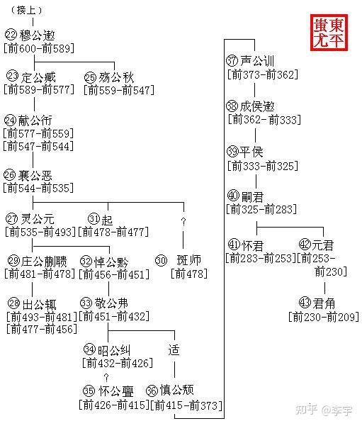 孔文子何以谓之文也论语公冶长第五试解读