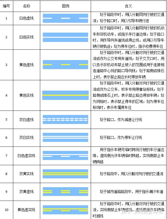 道路交通标线的形式颜色及含义