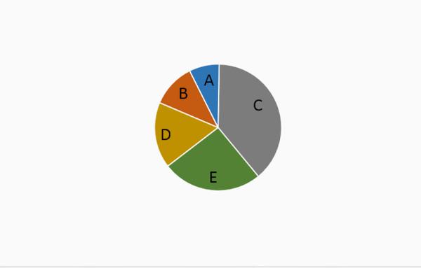 excel如何制作饼图才好看?