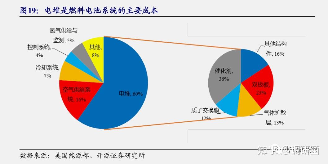 a股热点板块解读锂电氢能源