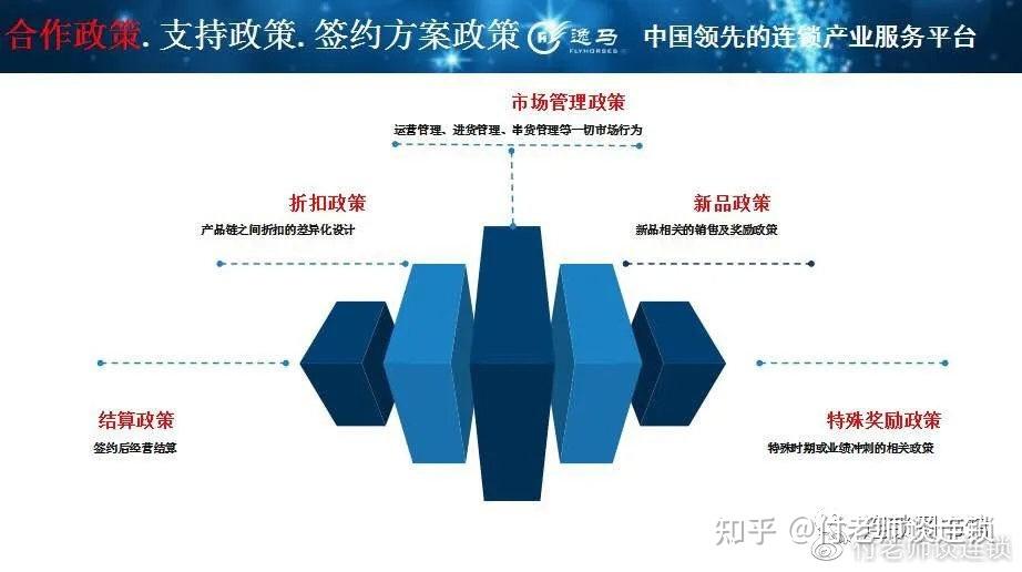 连锁企业招商运营系统落地解析