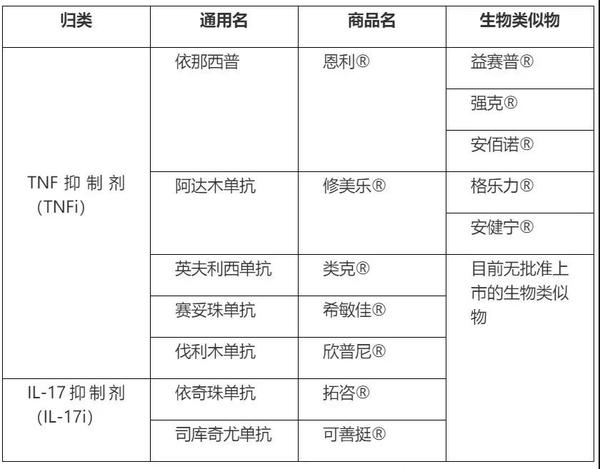 强直性脊柱炎治疗药物你选对了吗