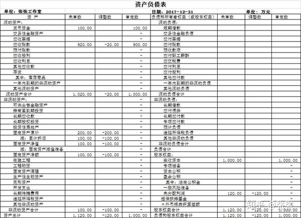 多年连续审计资产负债表编制,分录续调