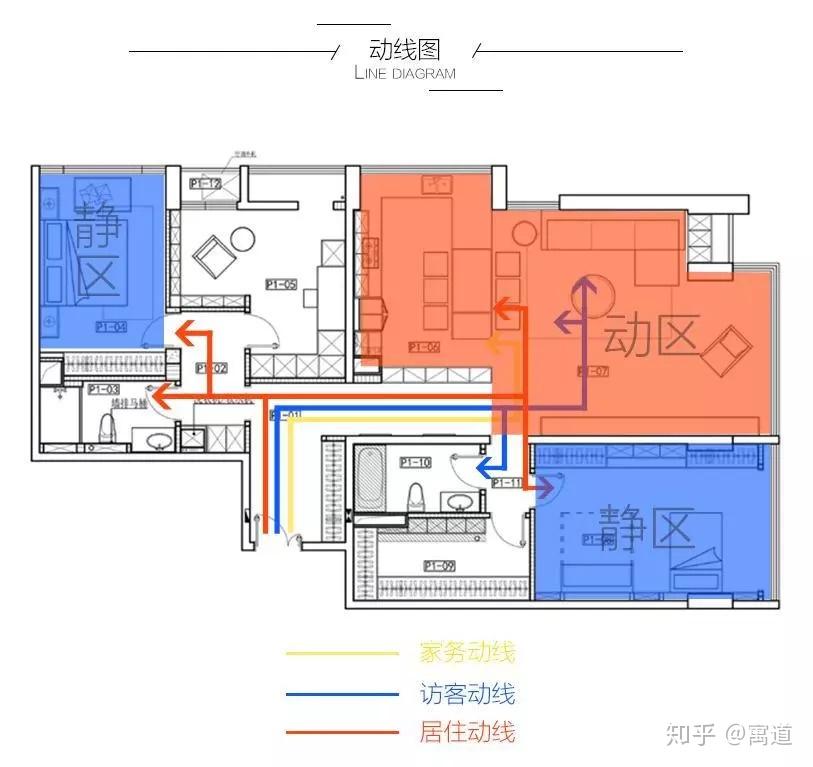 装修前的准备工作关于家居动线的考虑