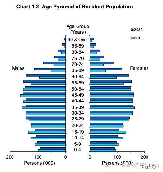 新加坡2020年人口报告