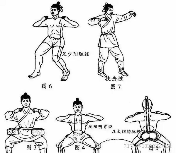 中医站桩的正确姿势(详细图解)