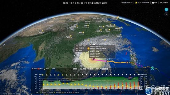 风场,降水,台等气象要素以及台风,暴雨等灾害天气的实时,预报,分析