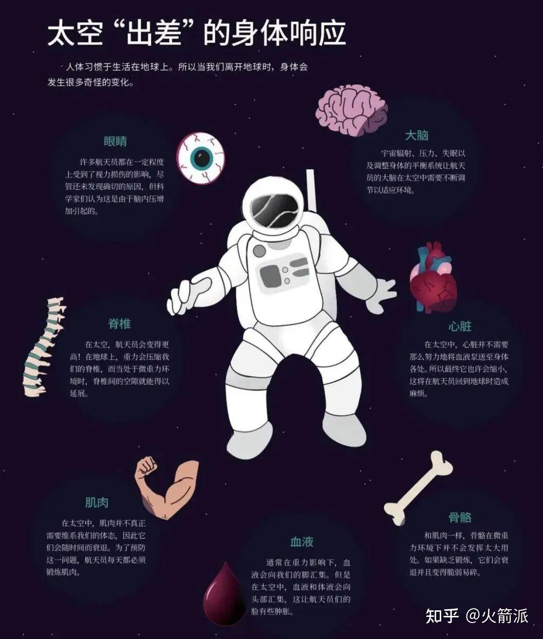 太空能延缓衰老王亚平变年轻的秘诀 知乎